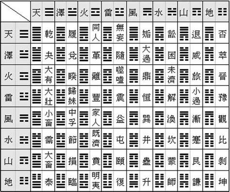 易經六十四卦解釋|簡易《易經》六十四卦卦義 